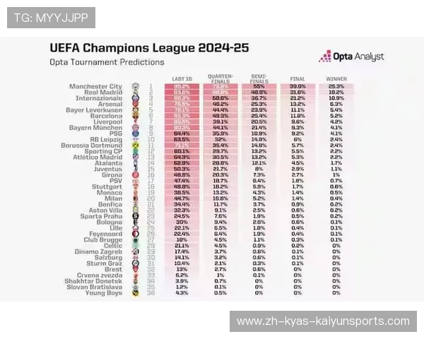 欧冠决赛比分预测及各队夺冠概率科学分析